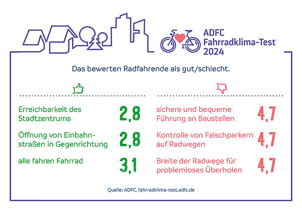 Tops & Flops 2024 tops & Flops