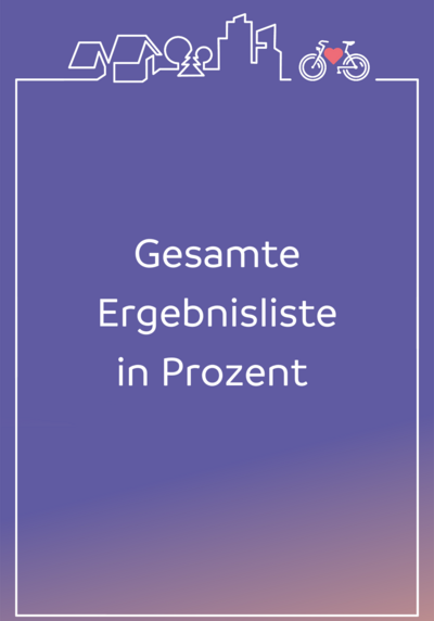 FKT 2024 Sharepic Gesamte Ergebnisliste in Prozent