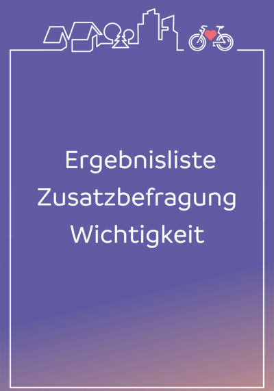 FKT 2024 Sharepic Ergebnisliste Zusatzbefragung Wichtigkeit